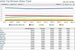 Net-Applications-navigateurs-mai-2012