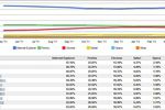 Net-Applications-navigateurs-mars-2012
