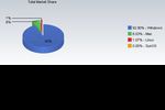 Net-Applications-OS-aout-2011