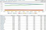 Net-Applications-OS-aout-2012