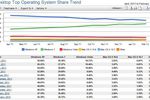 Net-applications-os-fev-2012