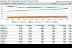 Net-Applications-os-juin-2012