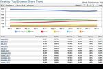 Net-Applications-part-marche-navigateur-desktop-jan-2012