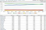 Net-Applications-Windows-sept