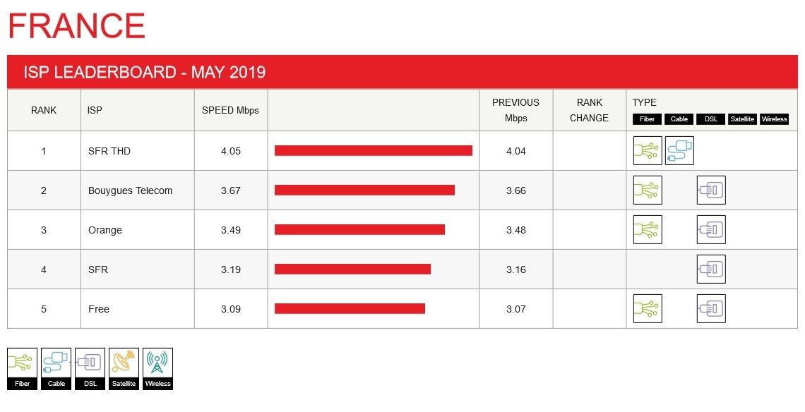 netflix-index-performance-fai-mai-2019