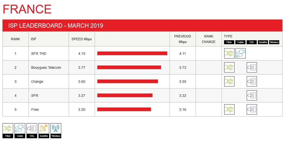 netflix-index-performance-fai-mars-2019