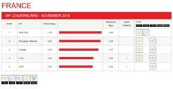 netflix-index-performance-fai-novembre-2018