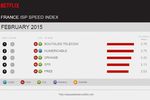 Netflix-indice-vitesse-fai-france-fev-2015