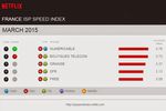 netflix-indice-vitesse-fai-france-mars