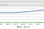 Netmarketshare web mobie