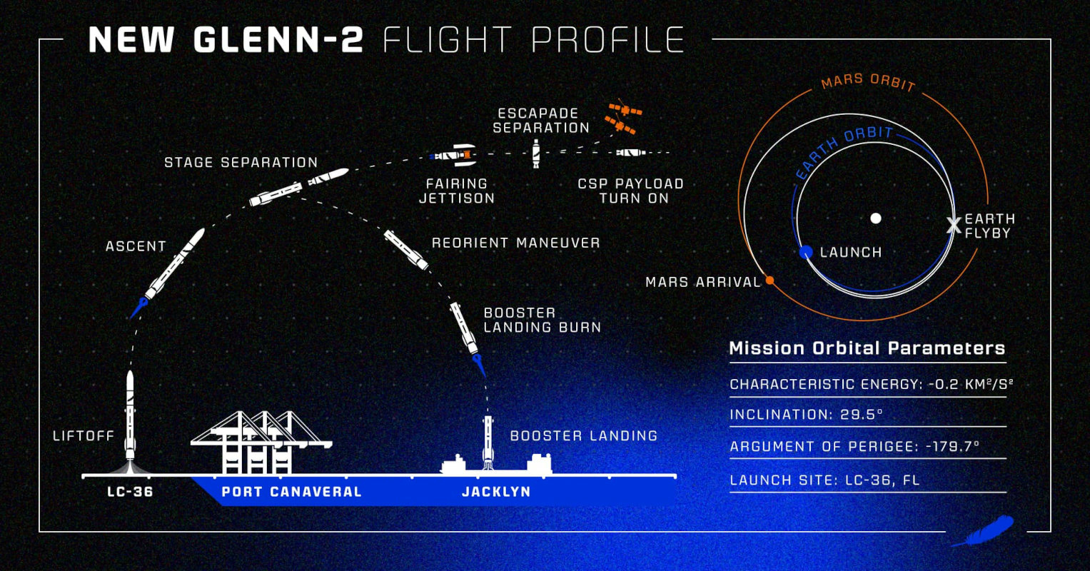 new-glenn-2-profil-mission