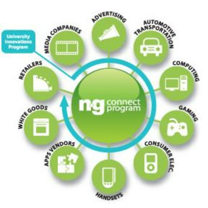 ng connect program ecosystem
