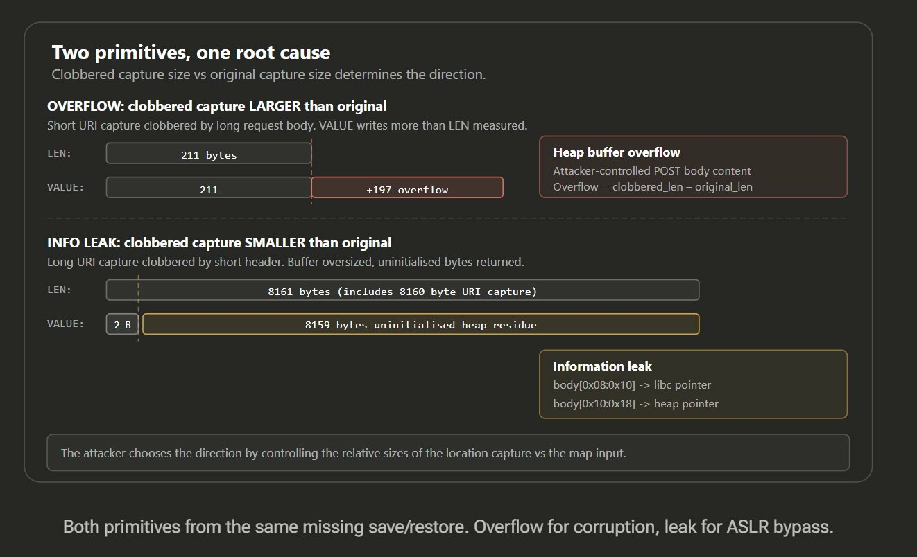 NGINX_02