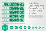 Nielsen-medias-sociaux-mai-2011