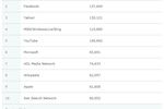 Nielsen-usa-web-2011