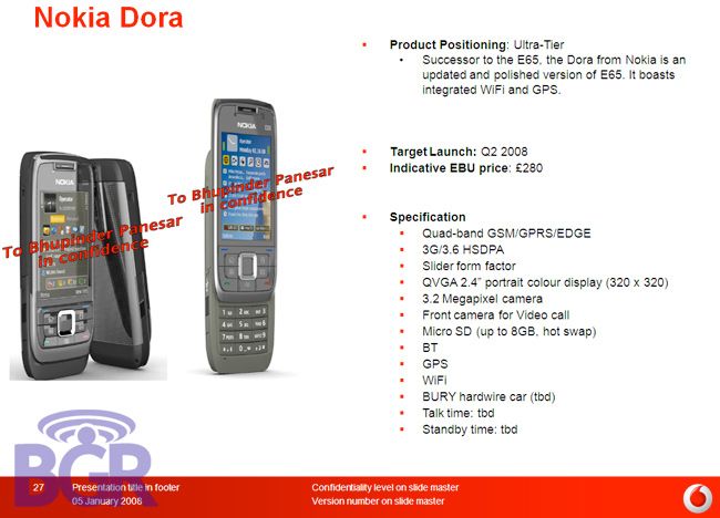 Nokia Dora