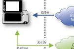 Nokia MBS logo pro