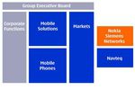 Nokia organisation logo pro