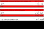 Nokia Windows Phone Strategy Analytics