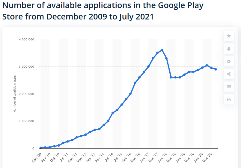 nombre-application-google-play-2021