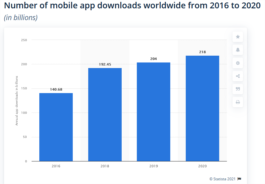 nombre-application-mobiles-monde-2020