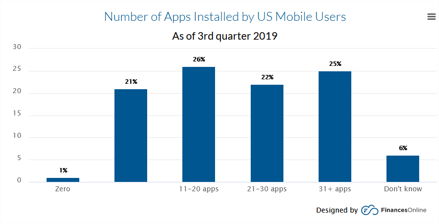 nombre-applications-mobiles-smartphone-2019