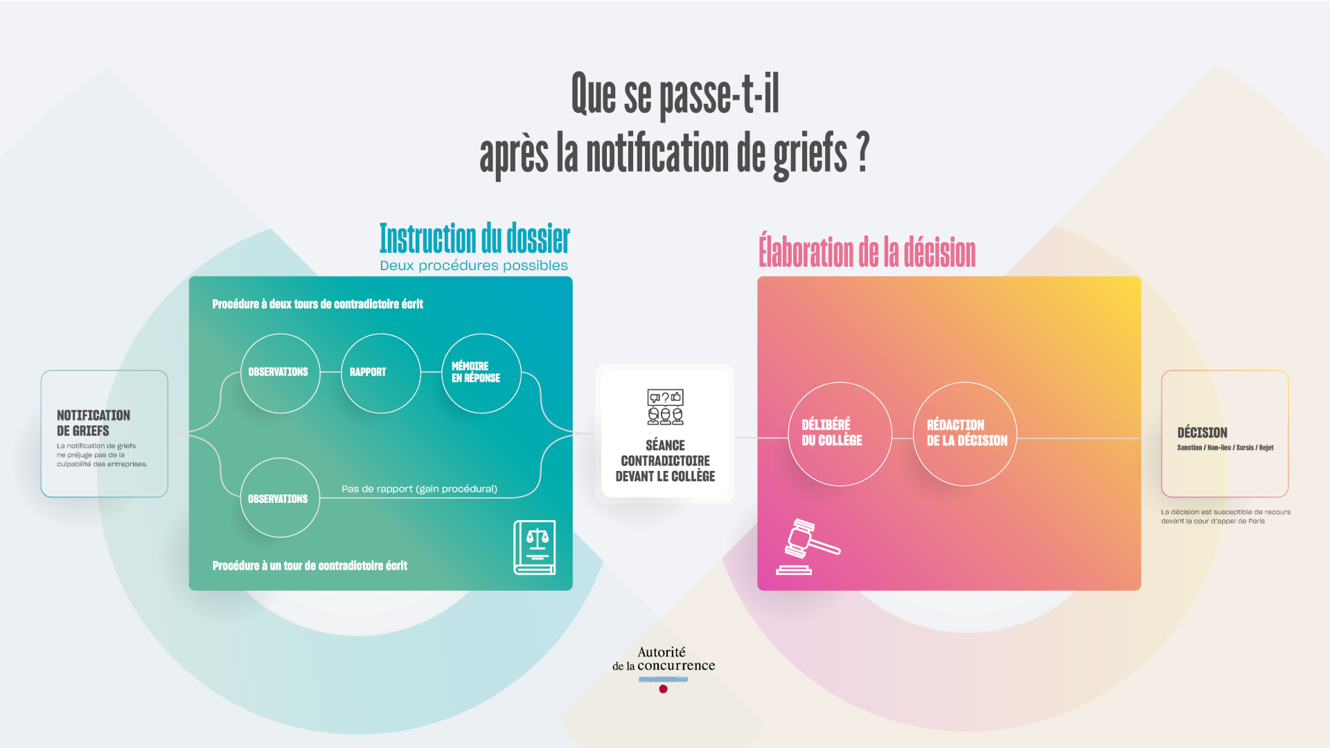 notification-griefs-procedure-autorite-concurrence