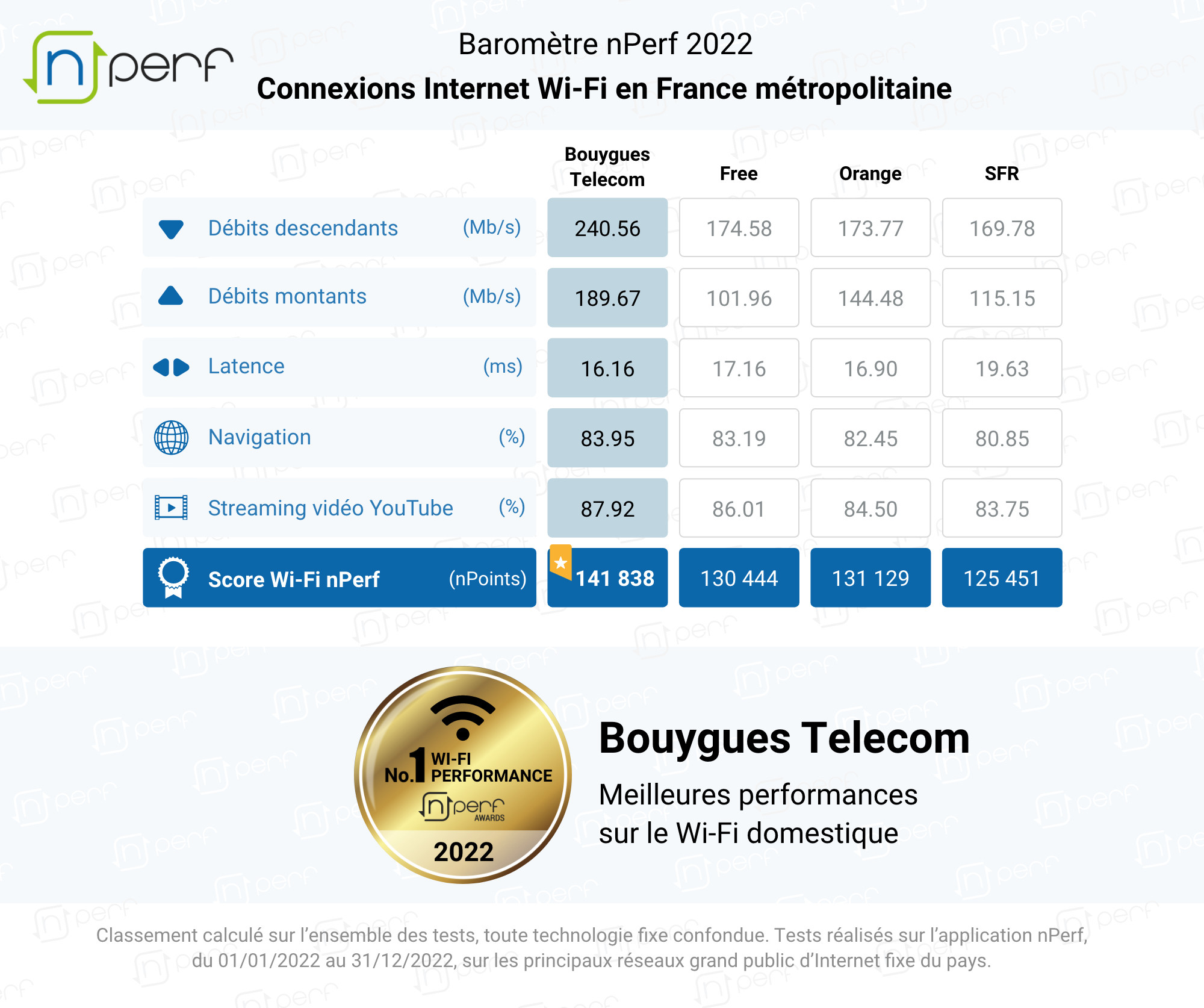 nperf-barometre-connexions-wifi-2022