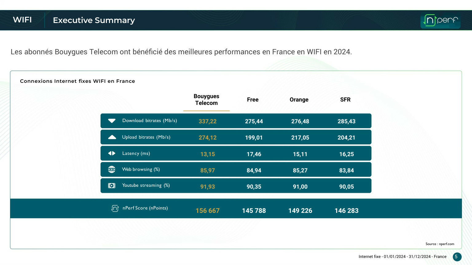 nperf-barometre-internet-fixe-2024-wifi