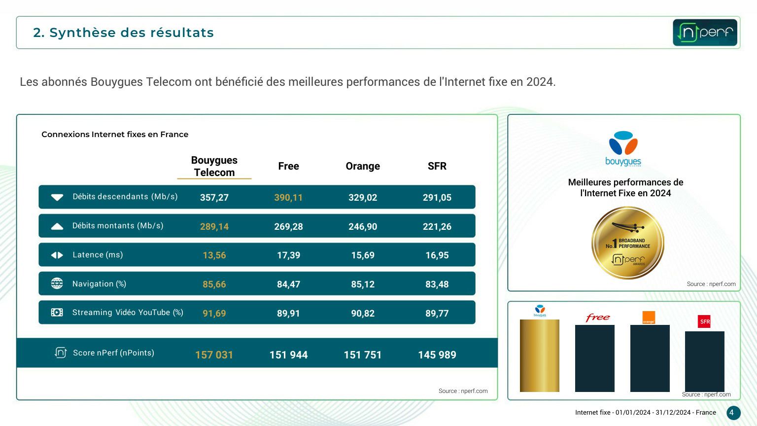 nperf-barometre-internet-fixe-2024