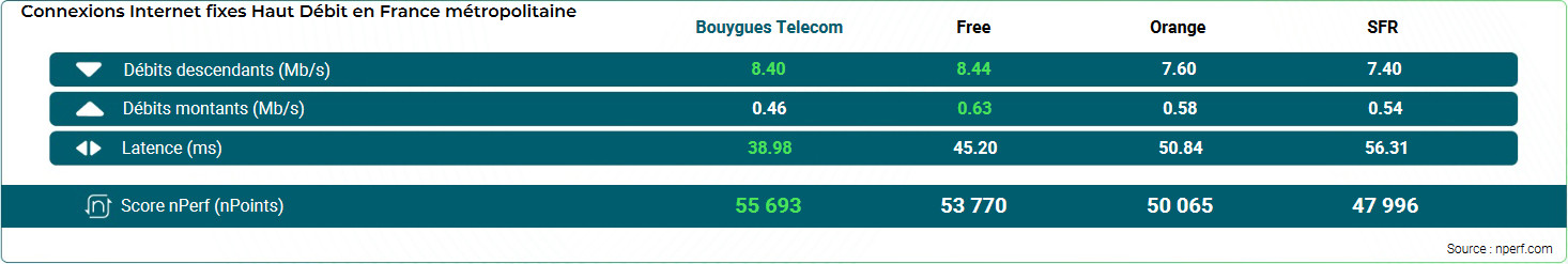 nperf-internet-fixe-2023-haut-debit