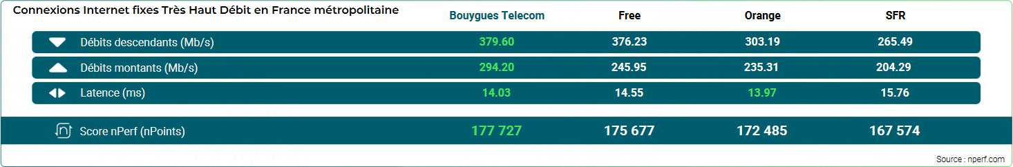 nperf-internet-fixe-2023-tres-haut-debit