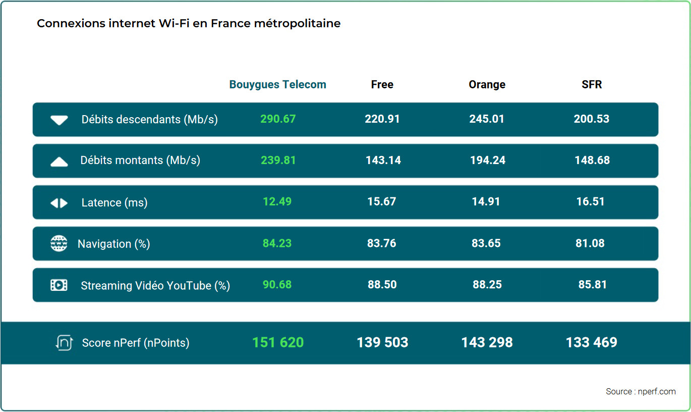 nperf-internet-fixe-2023-wifi