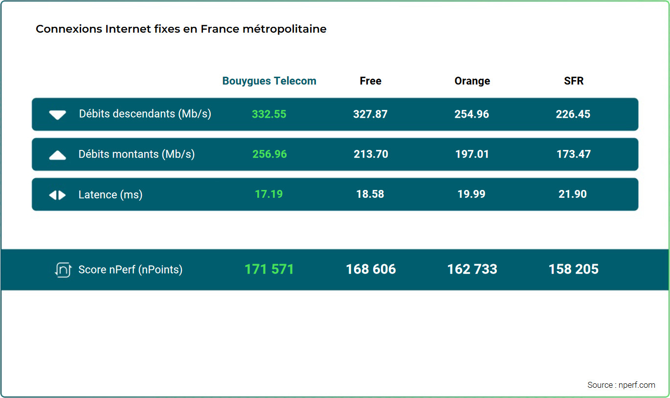 nperf-internet-fixe-2023