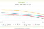 nPerf reseaux mobiles
