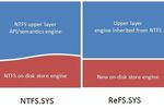 NTFS-ReFS