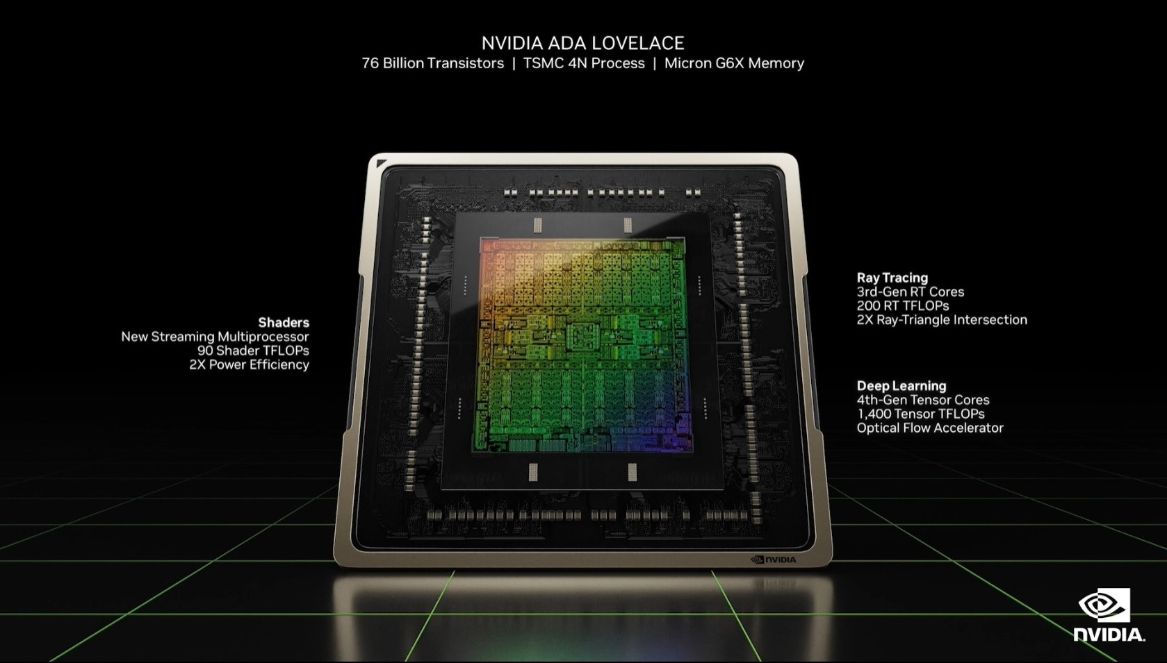 Nvidia Ada Lovelace GPU