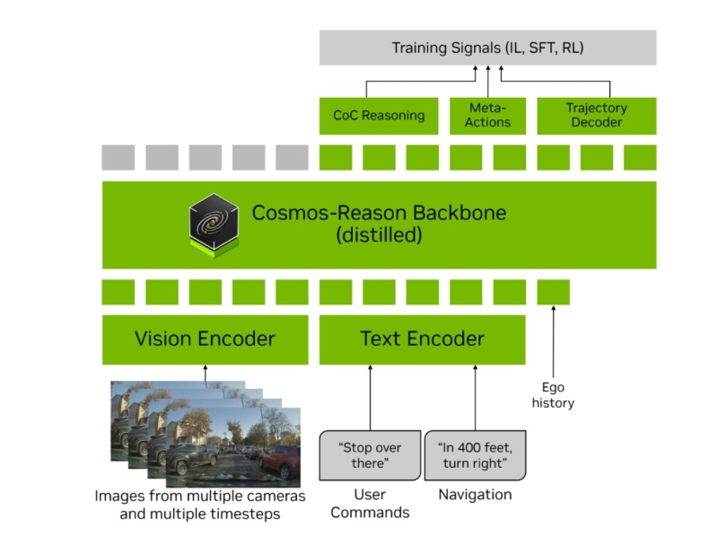 Nvidia Alpamayor R1 conduite autonome IA