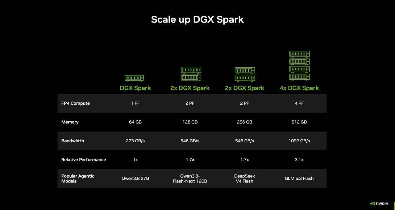 Nvidia DGX Spark-Cluster