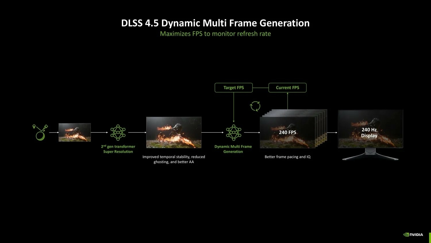 Nvidia DLSS 4.5 07