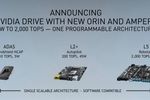Nvidia Drive AGX Orin Ampere