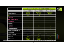Nvidia fiches tech nforce small