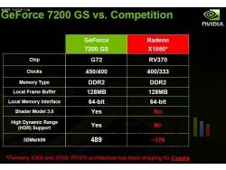 Nvidia geforce 7200gs 2 small