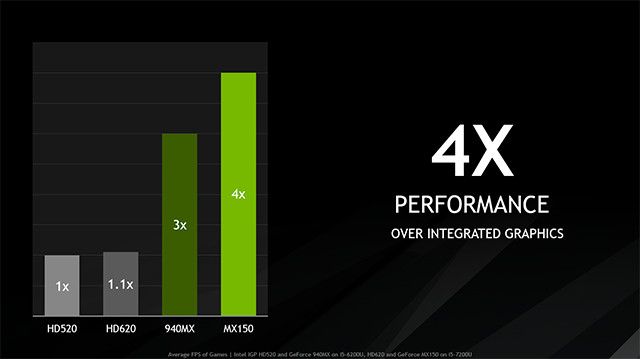 Nvidia GeForce MX150 (5)
