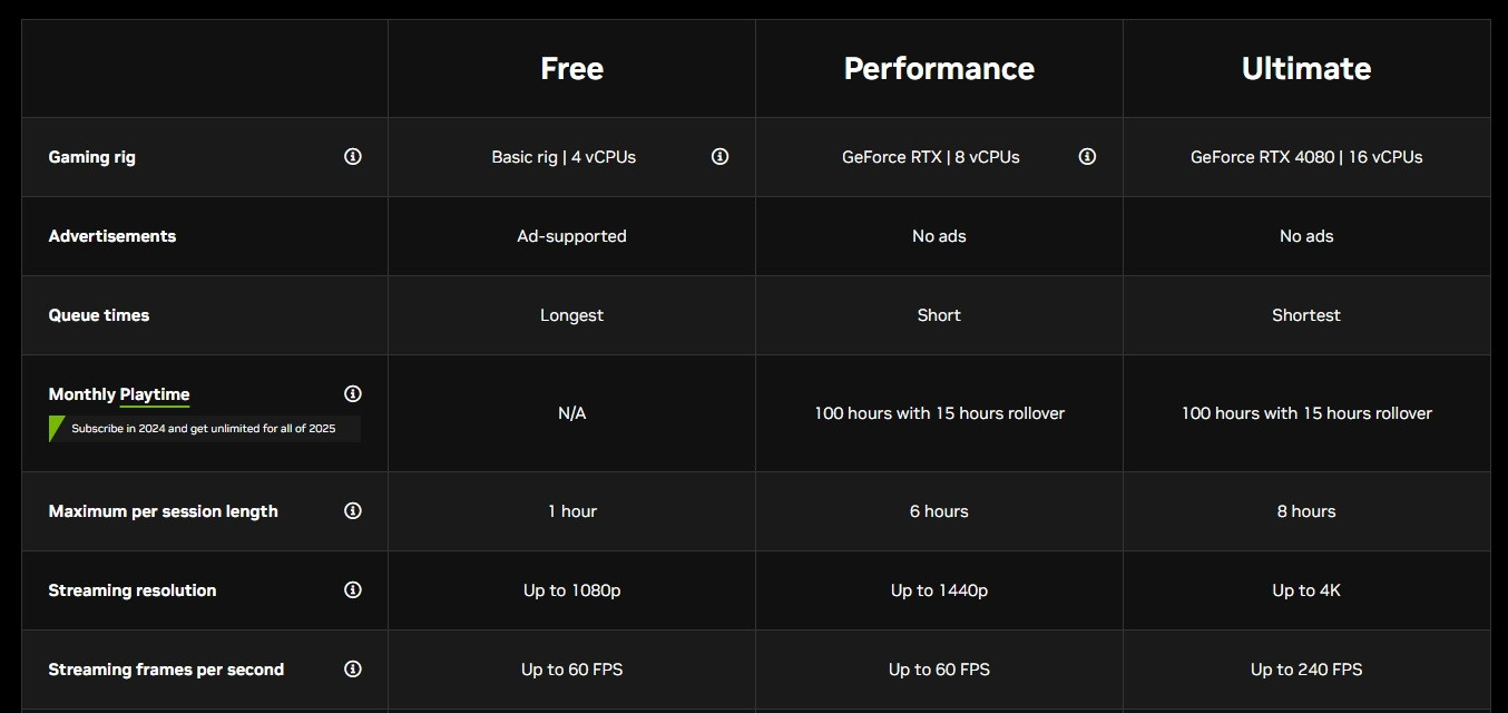 Nvidia GeForce Now comparatif