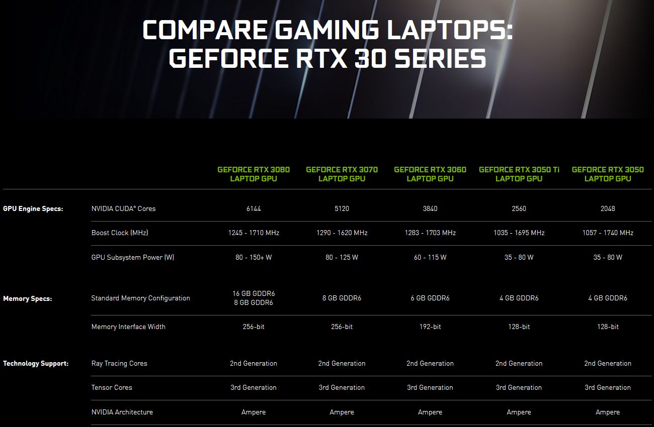 nvidia-geforce-rtx-30-series-laptops-comparaison