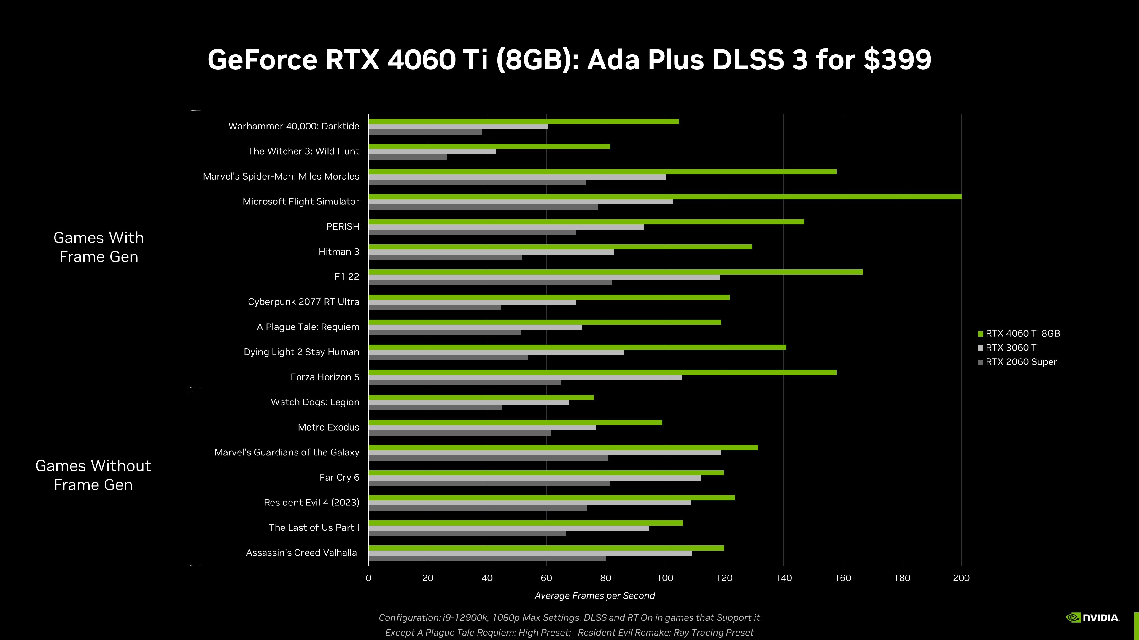 Nvidia GeForce RTX 4060 Ti performances