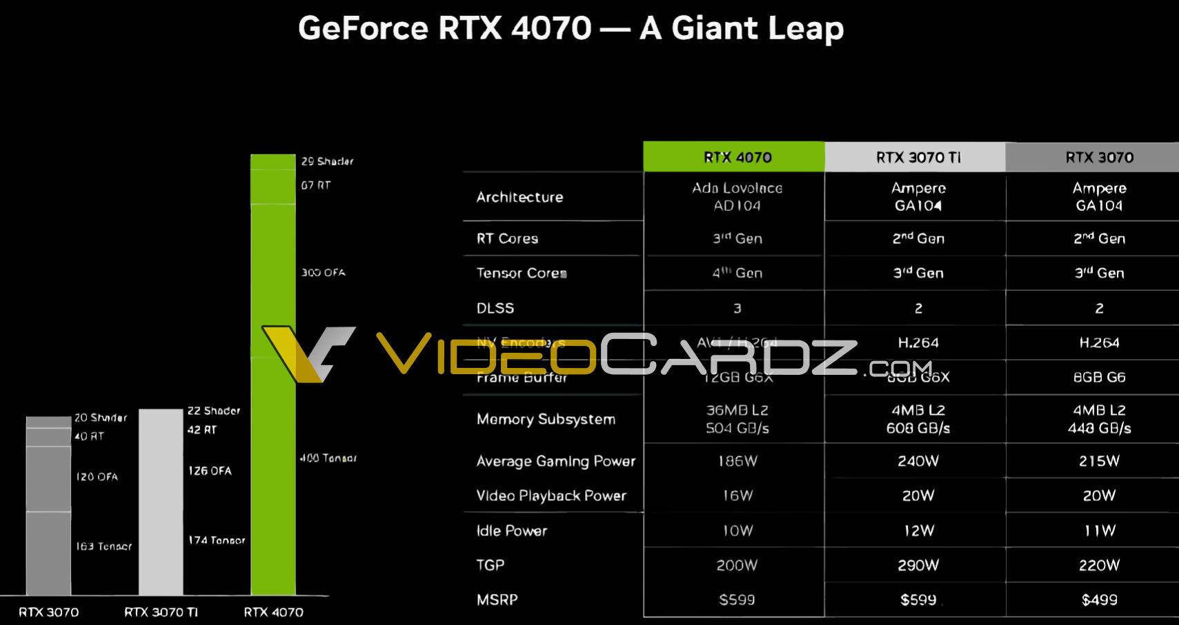 Nvidia GeForce RTX 4070 caracteristiques