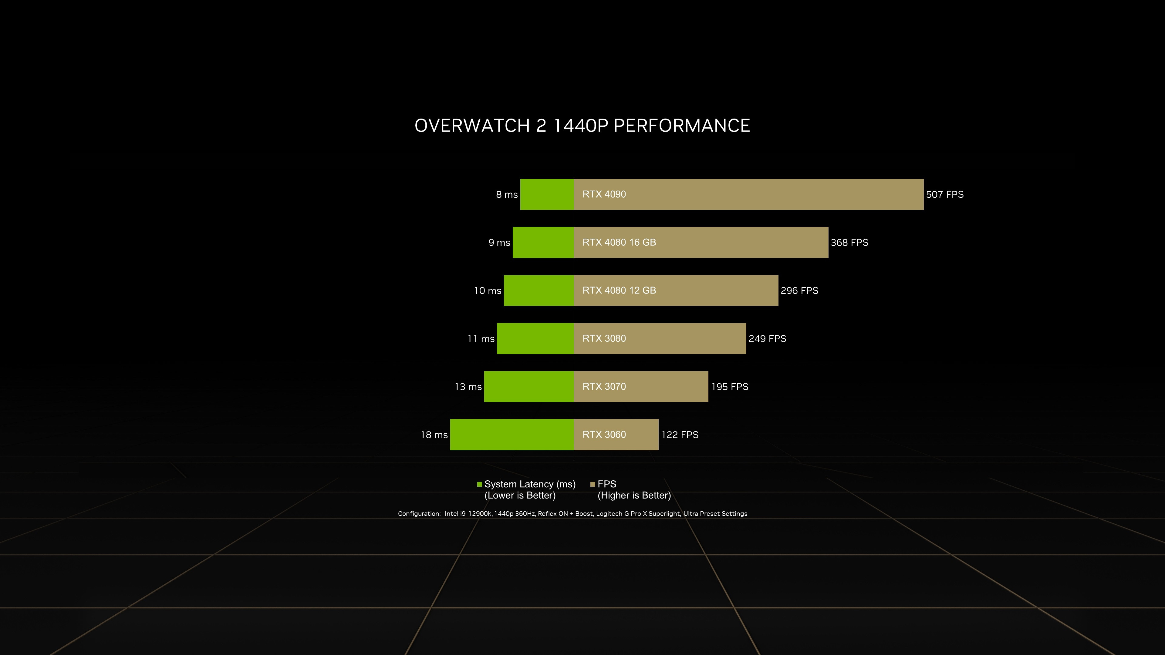 Nvidia GeForce RTX 4090 Overwatch 2