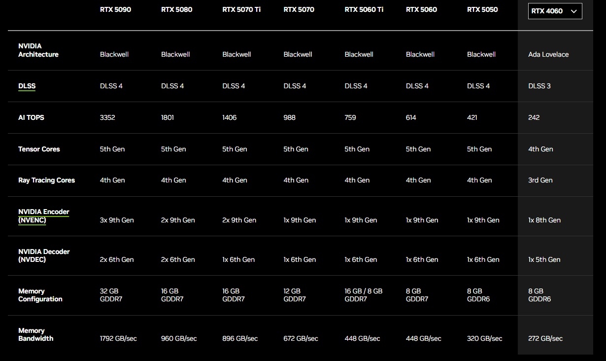 Nvidia GeForce RTX 50 caracteristiques gamme